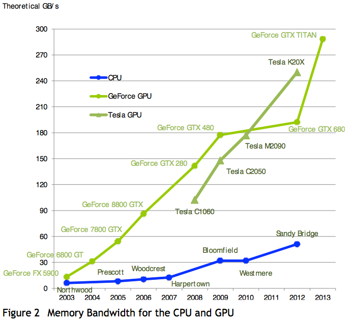 _images/figbandwidthGPU_CPU.png