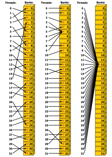 _images/figbanknoconflicts.png