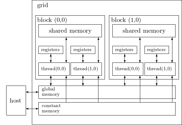 _images/figcudadevmemtypes.png