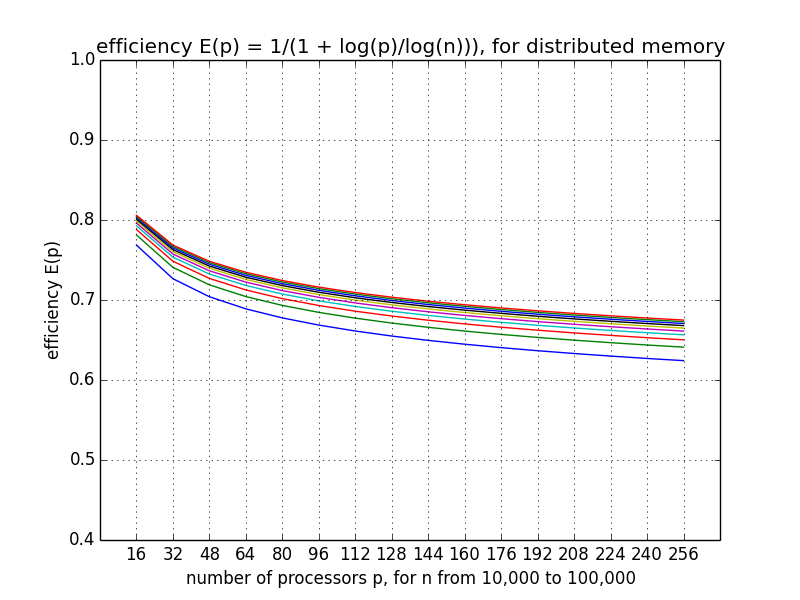 _images/figeffdistributed.png