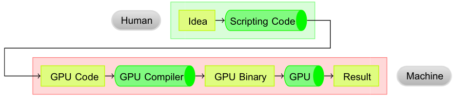 _images/figpycudaprinciple.png