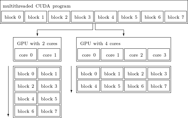 _images/figscalprogmodel.png