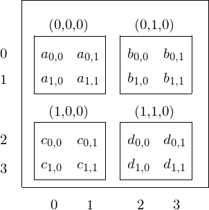 _images/figsubmatrixgrid.png