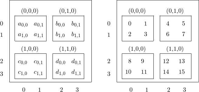 _images/figsubmatrixgridmap.png