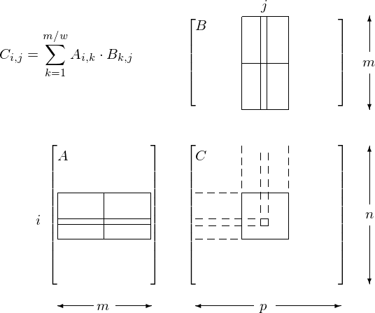 _images/figsubmatrixtiledmul.png