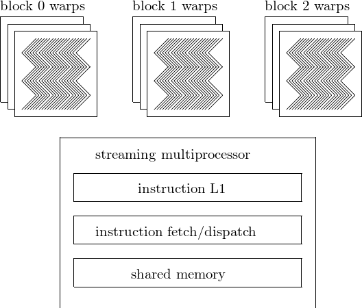 _images/figthreadscheduling.png