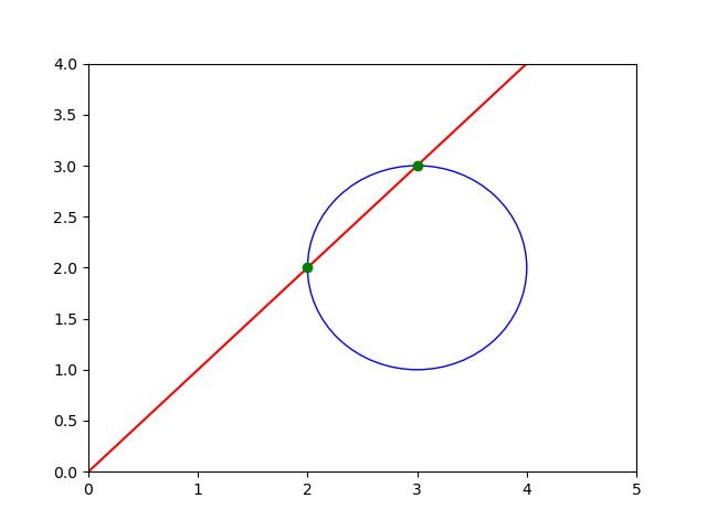 _images/touchcirclefig1.png