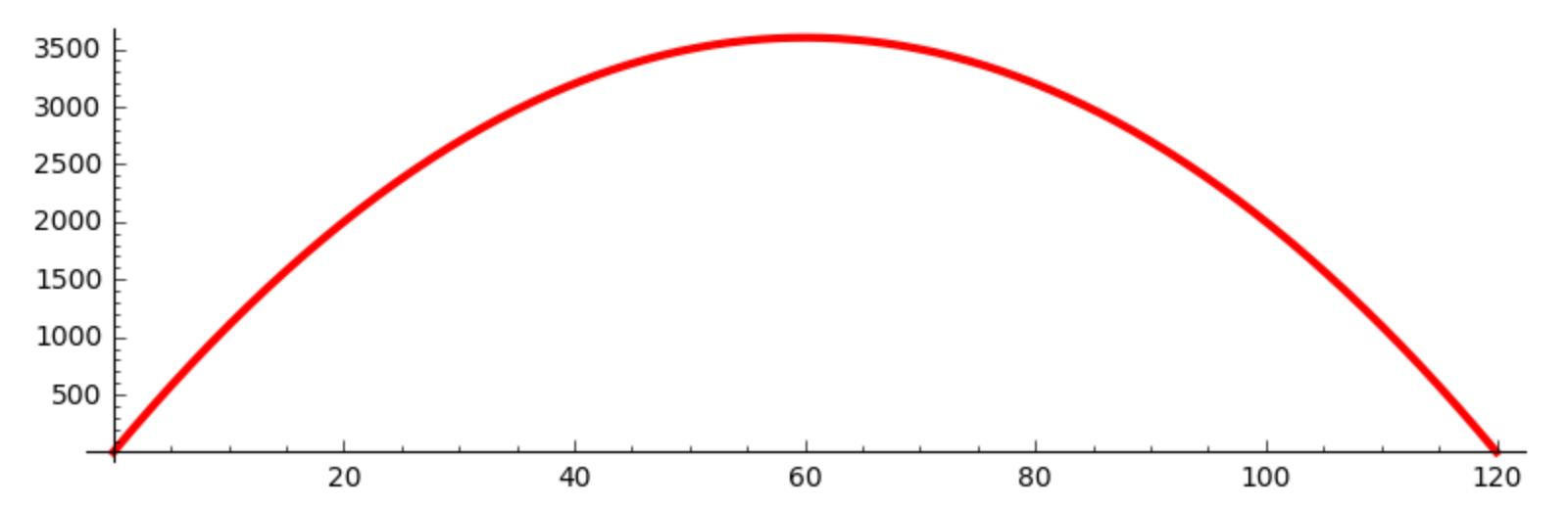 _images/figparabola.png