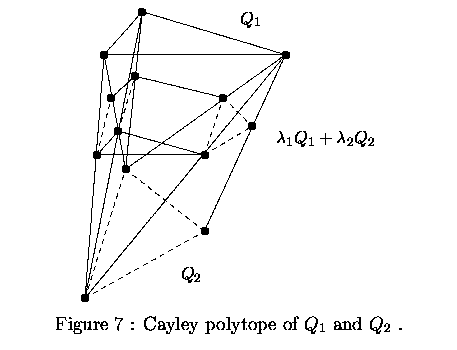 $\textstyle \parbox{10cm}{
\begin{center}
\centerline{\psfig{figure=psfcayley.ps...
...polytope of $Q_1$\space and $Q_2$ .
\addtocounter{figure}{1}
\end{center}\par }$